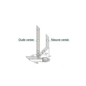 Onderstel oude versie en nieuwe versie