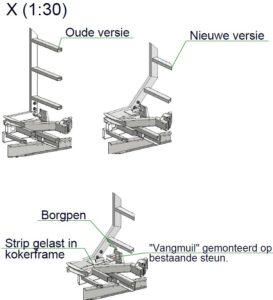 Oude versie, nieuwe versie van vliet